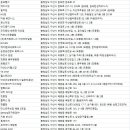 디스플레이 탕정 피트니스(웰니스크리닉) 이미지