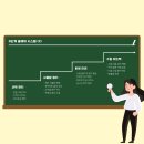 짐스아쿠아 이미지