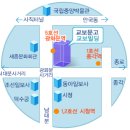 ::수정:: 2005년 5월 28일 (토) - 나눔콘서트 / 교보문고(광화문) 이미지