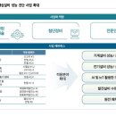 SH인더스트리 이미지