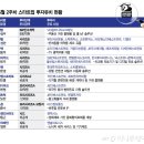 (주)펫팜헬스케어 네이버블로그