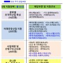 기은축산 | 5대 중점전략분야에 91조원 공급, 제2차 정책금융지원협의회 ('23.2.22.)