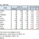 NR-47[용마산로]-상-14 | 7월 14일 증권사별 투자의견