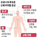 코로나 후휴증... 이미지