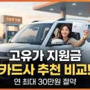 가양알뜰주유소 | 2026 고유가 지원금 유류세 환급 카드 3사 솔직 비교! 경차 레이 1년 차의 내돈내산 주유비 절약 후기