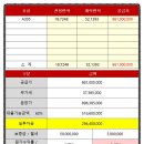 파크사랑부동산 공인중개사사무소 이미지