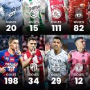 루이스 수아레즈 클럽 통산 득점 이미지