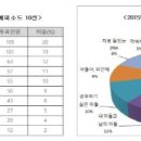 웅선의원 이미지