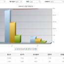 안전산업 이미지