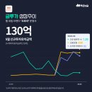 글루인베스트먼트