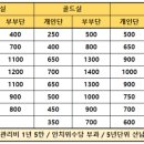 성지후불제상조