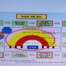 노크공인중개사사무소 이미지