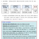 한국산업안전보건공단 인턴 채용 공고, 자소서, 경쟁률(2025년)