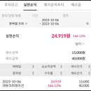 (주)에스티코퍼레이션 이미지