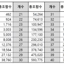 제1123회 (2024.06.08) 비주얼로또 예상/결과 이미지