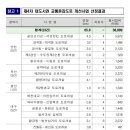 황령터널 이미지