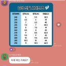 대전삼천중학교 | 한국수자원공사 필기 후기