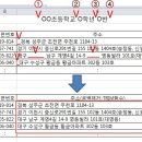 엑셀 텍스트에서 공백문자 제거 방법(TRIM함수) 이미지