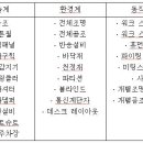 인텔리전트 빌딩의 공간 계획 이미지