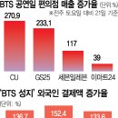 후문편의점 서울경제