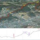 삼가체육공원 주차장 이미지