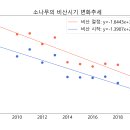 시기