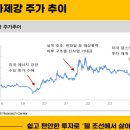 유정열쇠