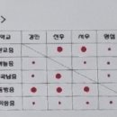 더원바둑학원 이미지