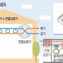 청정 시스템