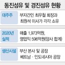 동진파트너스 이미지