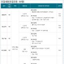 한국델파이 채용 :: 2014 한국델파이(Kdac) 상반기 대졸 신입/경력사원 채용(~04/24) 이미지