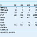 유니드바이오(주) | [리포트]25.07.07