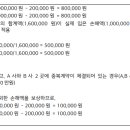 보험금의 지급사유[피보험자의 부모, 배우자, 자녀 및 피보험자가 운전하던 자동차의 탑승자는 제외합니다] 이미지