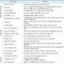 평화이용실 이미지