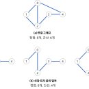 쌍트리