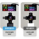D00913 네이버블로그