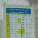 (부산나들이)철마 곰내연밭(연꽃공원)에 연꽃이 예쁘게 피었다. 이미지