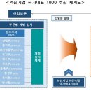 혁신기업