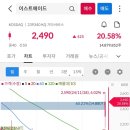 (주)이스트헬스케어 네이버블로그