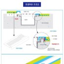플러스원 시스템 이미지