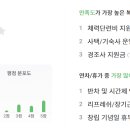 씨제이프레시웨이(주) 티스토리