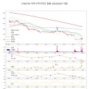 남선로지스틱스