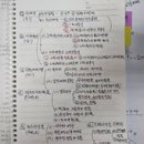 메티스수학교습소