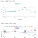 선경유치원 이미지