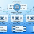 예산중앙농협 신암지점 | 국고금 예금토큰, 직접 찾아보니 돈 관리 방식이 진짜 달라지더라고요