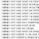 서초리한산부인과의원 이미지