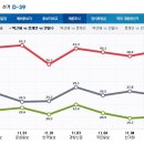 18대 대통령선거 안철수, 문제인후보 단일화 가능한가.? 18대 대통령은.? 이미지