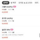 루트버거 이미지