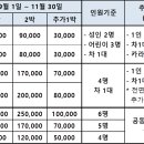 9월1주(9/2(금)~9/8(목) 예약 받습니다 (8월18일까지 주말2박 우선예약) 이미지