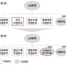 (주)엘지화학 티스토리